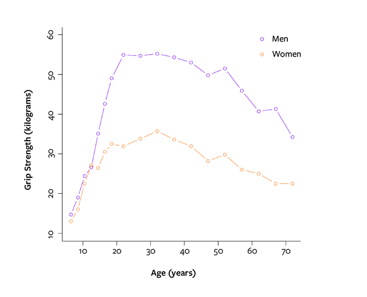 THE IMPORTANCE OF GRIP STRENGTH AS WE AGE