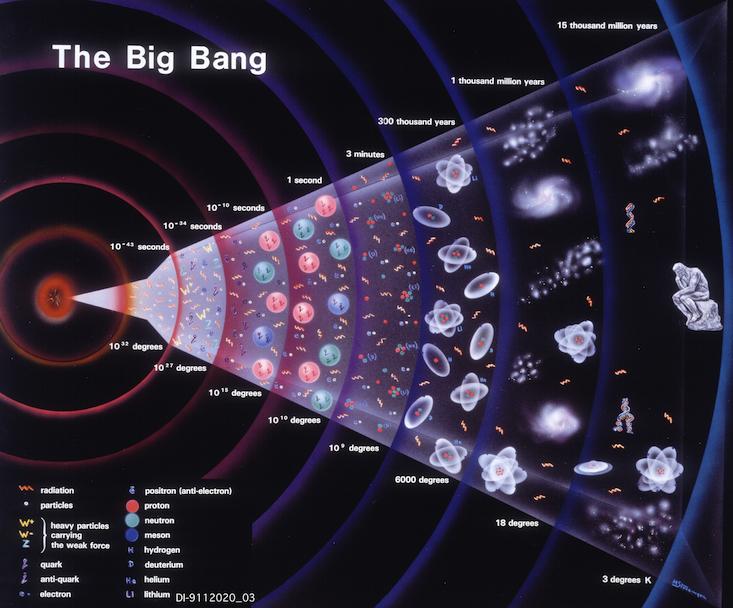 The Tangled History of Big Bang Science Nautilus