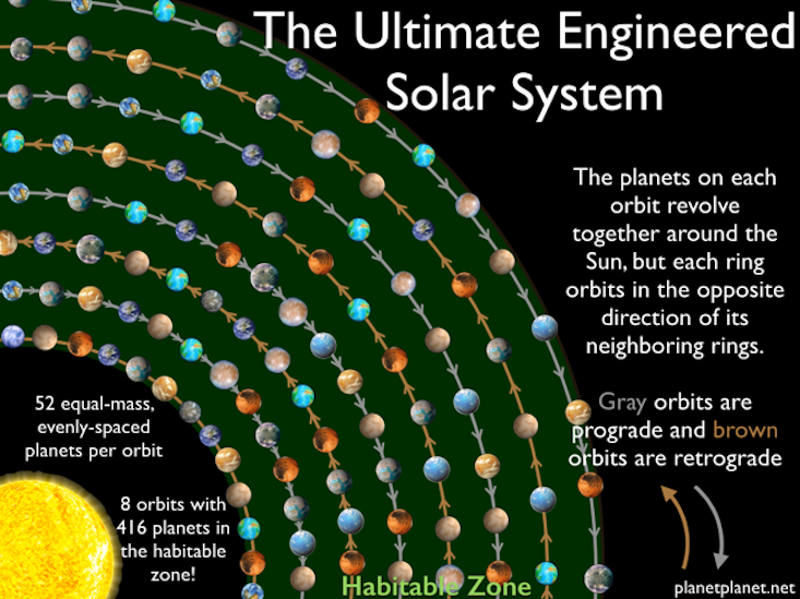 the most planets with rings