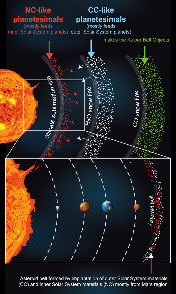 condensation in the solar system