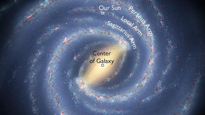Milky Way map