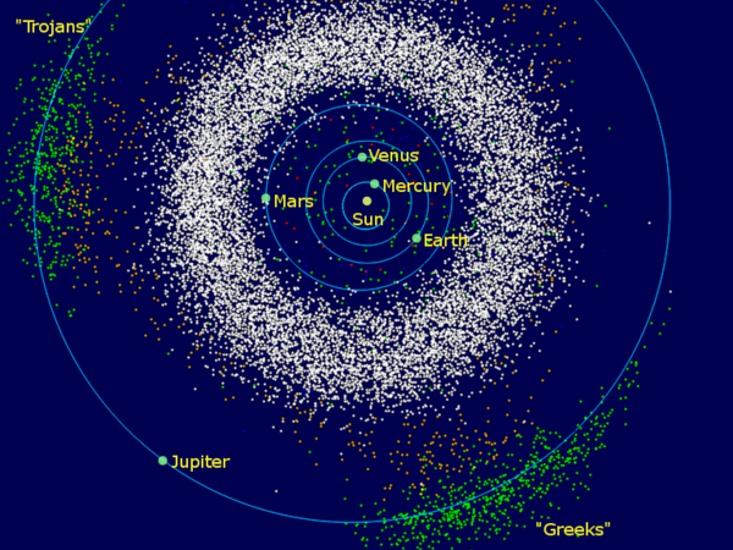 solar system Trojans hero