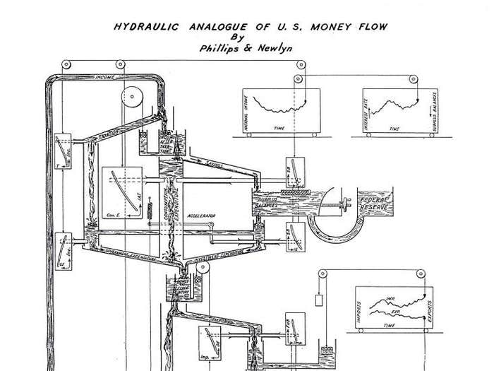 MONIAC American machine diagram 