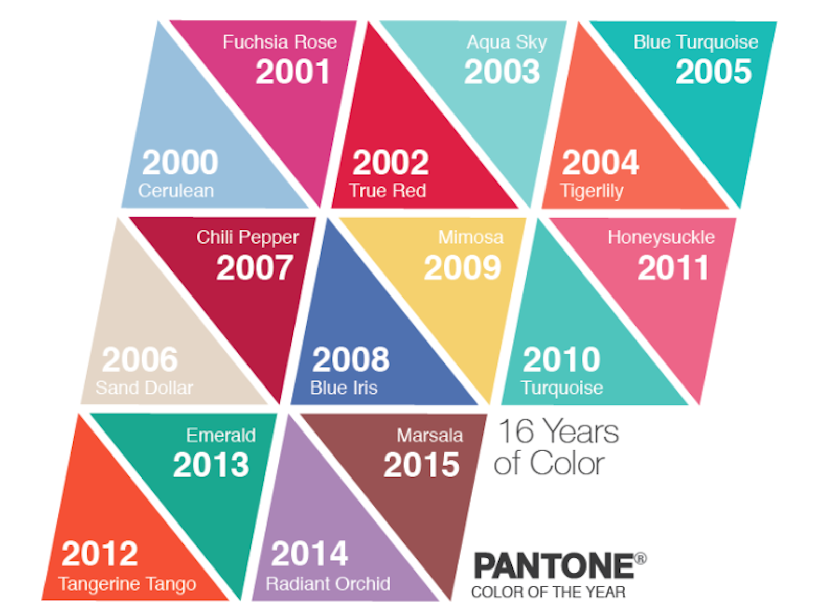 Pantone colors of the year