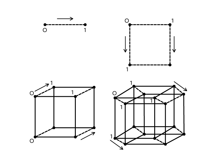 dimensions 4