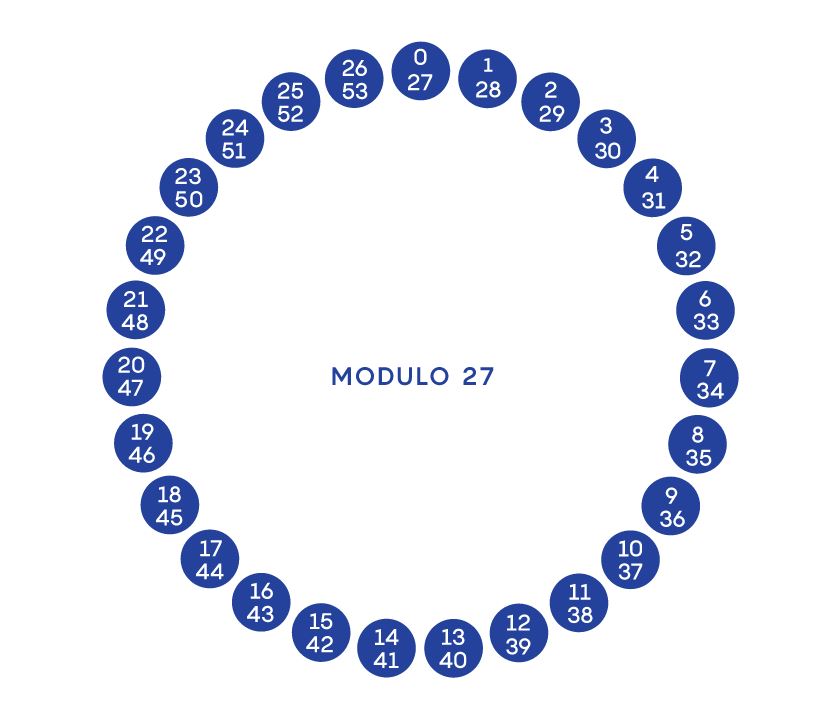 nautilus modulo 27