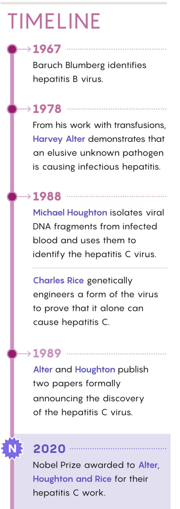 nautilus hepatitis