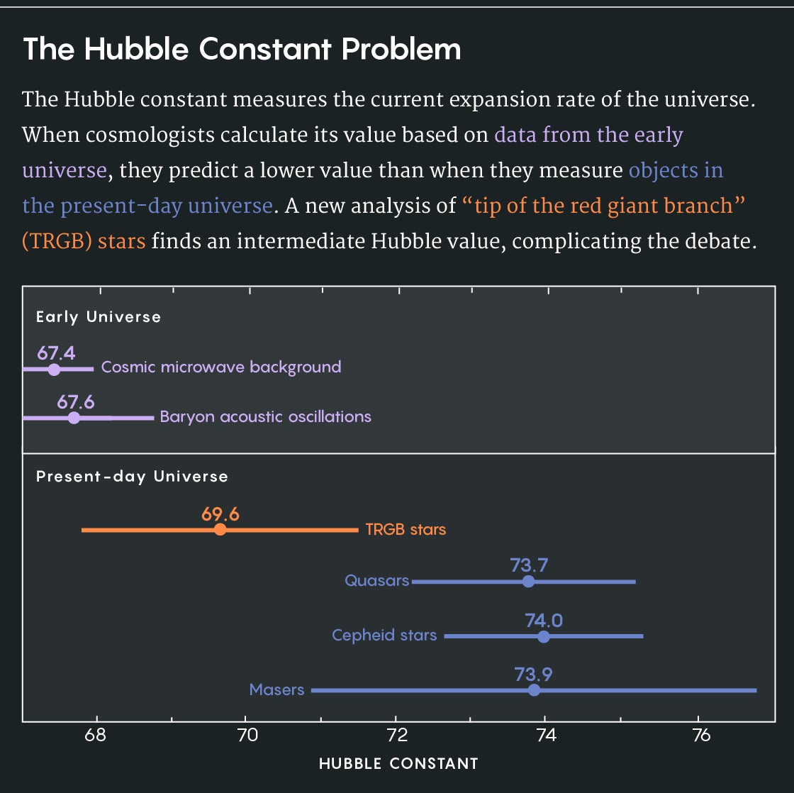 hubble constant