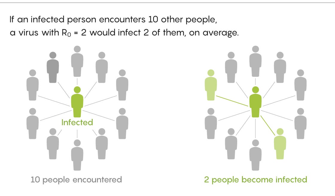 nautilus herd immunity