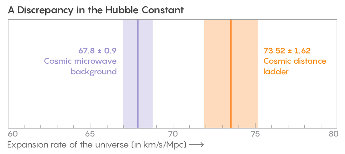 HubbleConstant_560rv