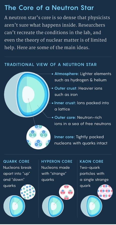 nautilus abstractions core of a neutron star