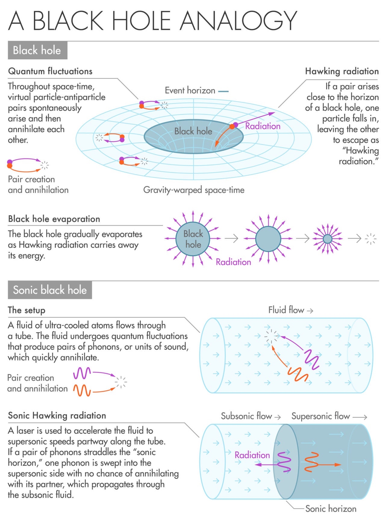 Infographic-BlackHoleAnalogy-v2-1285x1720