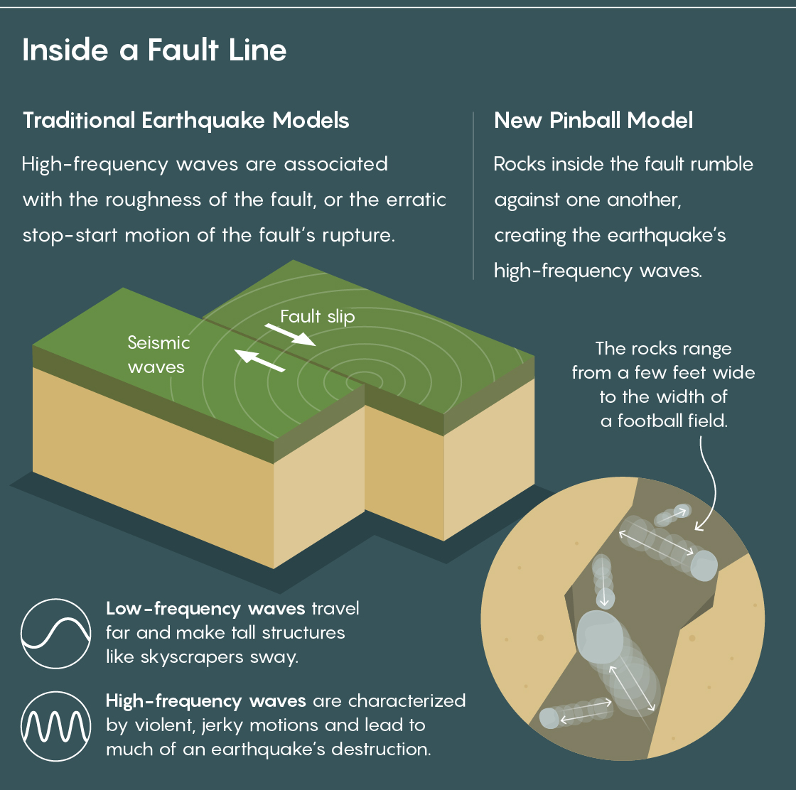 nautilus fault line