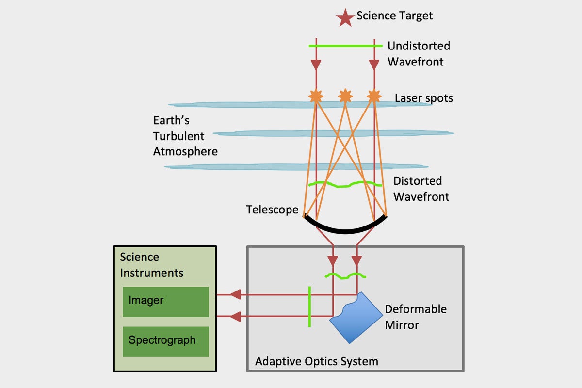 adaptive-optics-wide