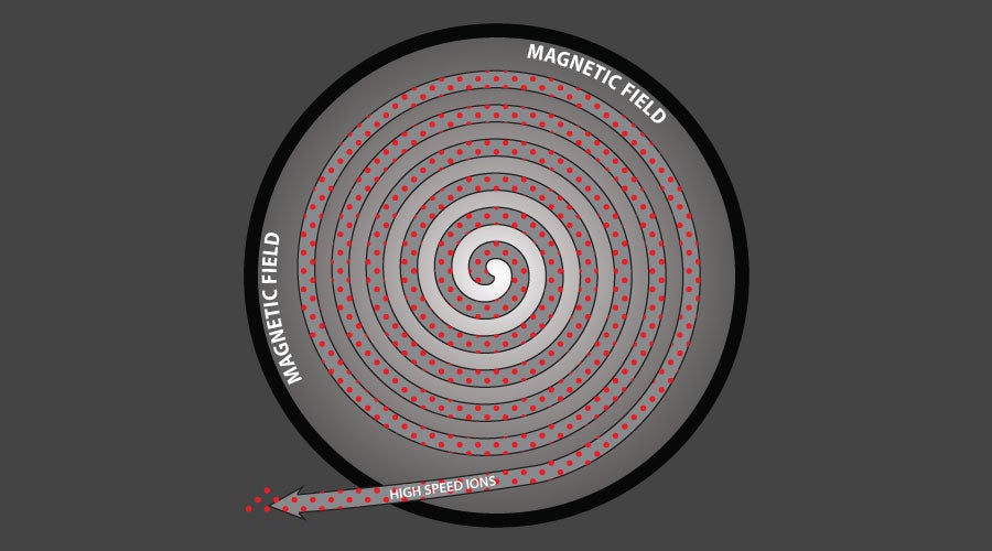 cyclotron-particle-accelerator