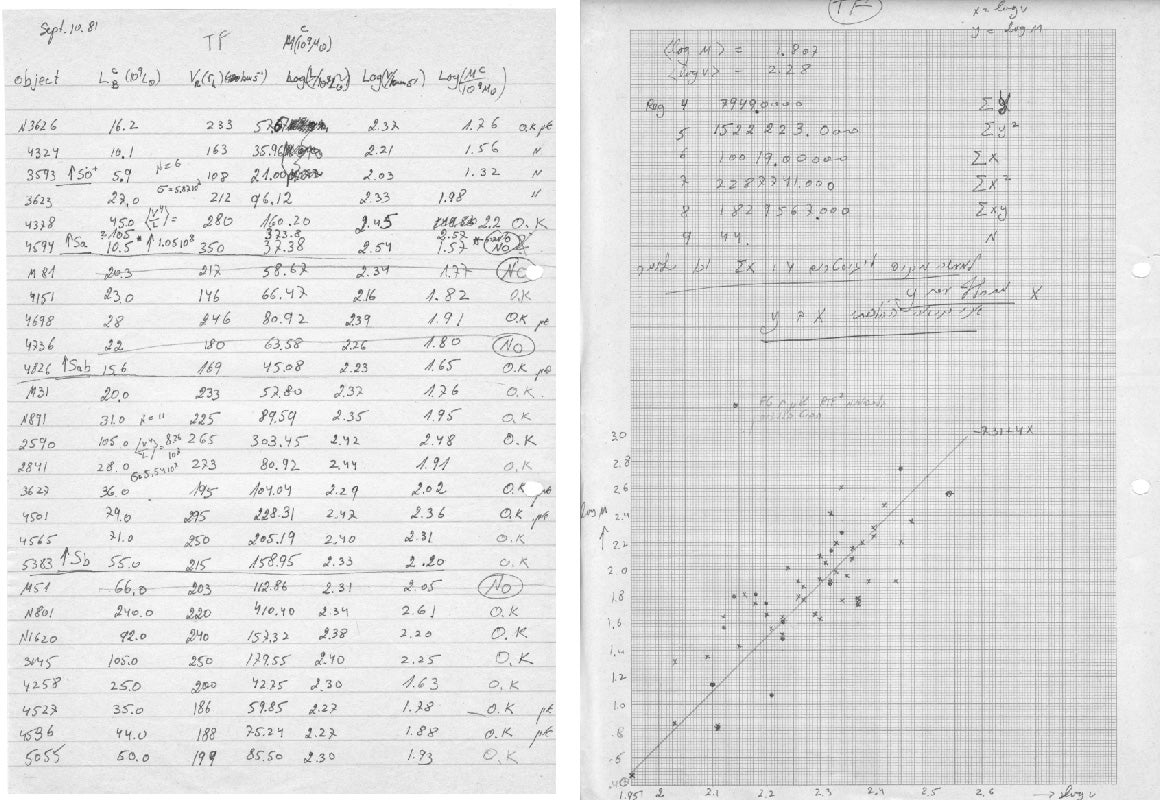 Carmeli_BR_datapoints