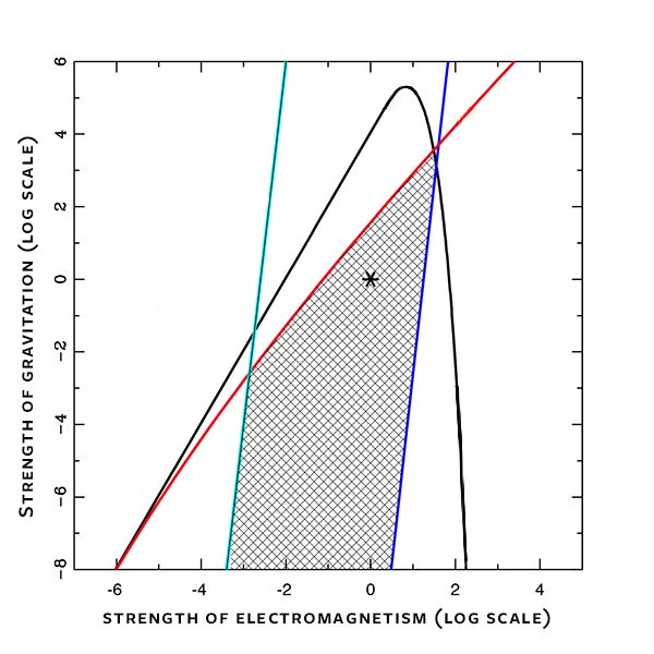 Adams_Fine-Tuning_BR-Graph2