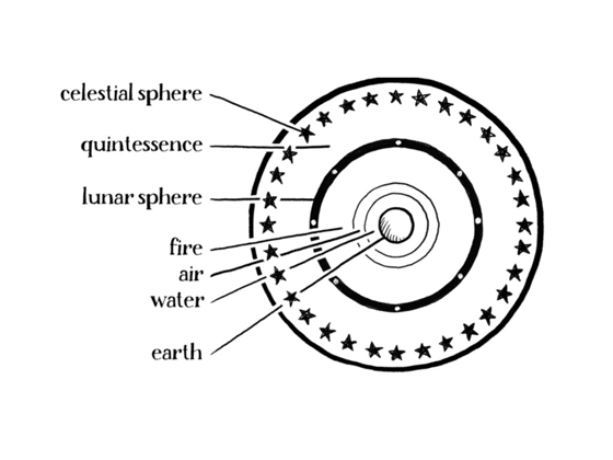 Lemons_CHART_fig7