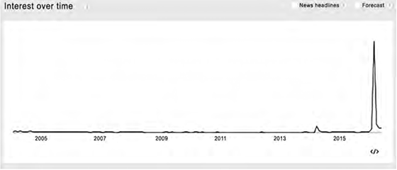 Collins_CHART_11-5