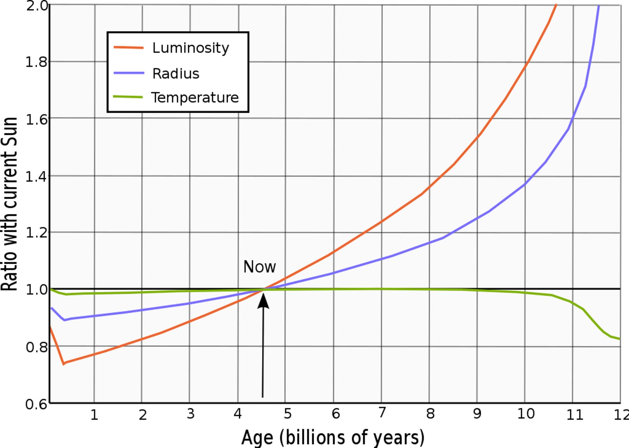 A Step-by-Step Guide to Our Solar System’s Demise - Nautilus